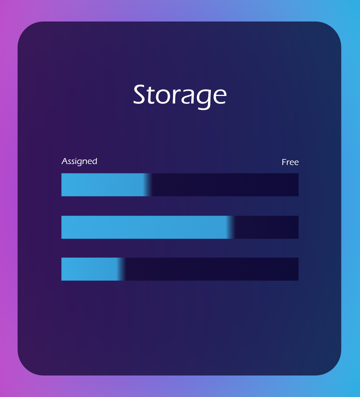 A storage capacity display, where much of the storage is empty.